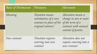 Rescission of contract  Business Law [upl. by Nedle300]