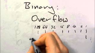 Binary Overflow [upl. by Vick]