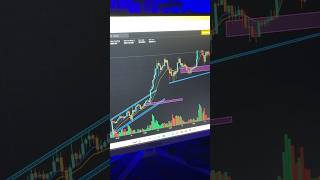 Crypto market analysis  the bull trade room  banknifty crypto nifty50 [upl. by Rambow]