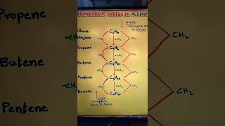 Homologous series in Alkenes chemistry organicchemistry alkenes structure higher lower [upl. by Merriman]