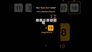 How Quick Sort Works [upl. by Lekcar760]