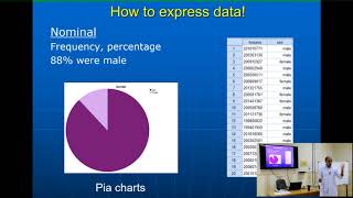 Biostatistics The Basics for Medical Research and Publication [upl. by Dloraj]