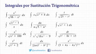 Ejemplos de integrales por sustitución trigonométrica [upl. by Caron]