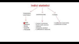 Statistica descrittiva1 [upl. by Galan254]