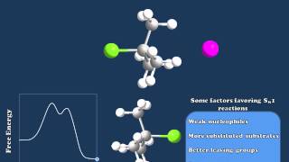 Nucleophilic Substitution Reactions Explained [upl. by Zenia]