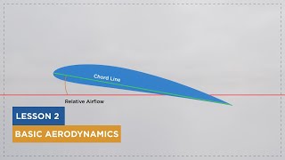 Basic Aerodynamics  Principles of Flight  Lesson 2 [upl. by Presley]