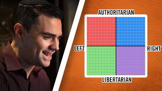 Ben Shapiro Takes the Political Compass Quiz [upl. by Aynot]