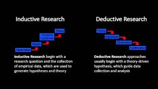 Inductive and Deductive Research Approaches [upl. by Aja]