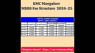 Kasturba Medical College MBBS Fee Structure 202425 [upl. by Sherrod]