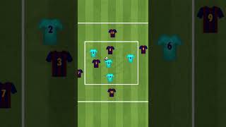 FC Barcelona  transition rondo 4v2 to 4v6 [upl. by Nnaeitak]