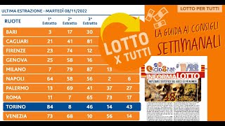 COME VINCERE AL LOTTO CON I NUMERI DIAMETRALI [upl. by Yelwah857]