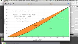 Lorenz curve [upl. by Ecurb]