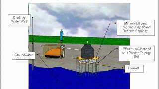 Drywell or Seepage Pit  Function Failure amp Restoration [upl. by Leffert86]