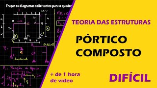 Exercício Dificil de Pórtico Composto  TEORIA DAS ESTRUTURAS [upl. by Ceevah]