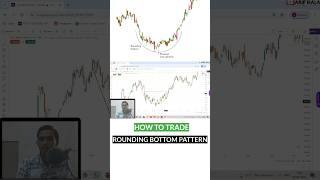 Rounding Bottom Pattern [upl. by Thevenot101]