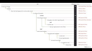 Session 4 Part 2 Argument Diagramming via Phrasing in BibleArc [upl. by Shaylah64]