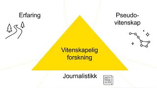 Hva er god forskning [upl. by Yetak]