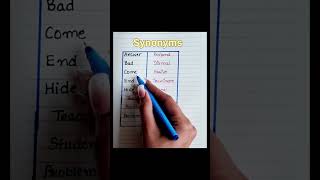 Synonyms English New words  synonyms english newwordsinenglish education shorts ytshorts [upl. by Heydon]