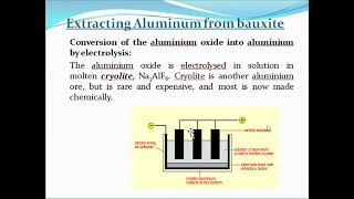 How to extract Aluminium from bauxiteAluminium extraction from nonferrous metalsUses of aluminium [upl. by Walley]