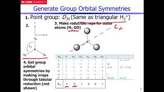 Borane Molecular Orbitals  Part 1 [upl. by Drewett]