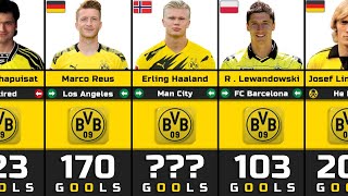 Borussia Dortmund Best Scorers In History ⚽️ Full List 🔥 [upl. by Retsek444]