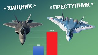 F22 Raptor vs Су57 Сравнение лучших истребителей нового поколения [upl. by Khudari]