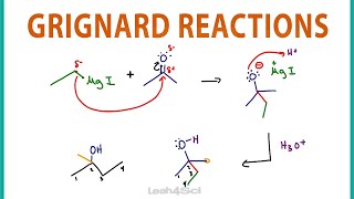 Grignard Reagent Reaction Mechanism and Shortcut [upl. by Adrianna]