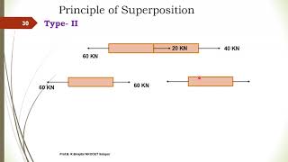 Simple Stresses and Strains 01 BRB [upl. by Watts333]