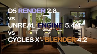 D5 Render vs UE5 vs Cycles X [upl. by York850]