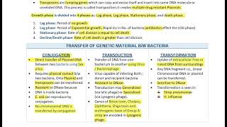 Microbiology bacteriology Exotoxin endotoxin conjugation transduction transformation part 01 [upl. by Lleznov]