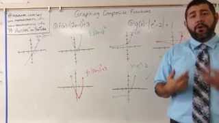 Graphing Composite Functions [upl. by Elleirua]