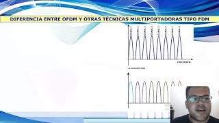 QUE ES OFDM [upl. by Franzoni907]