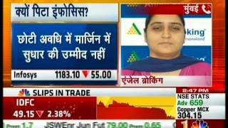 CNBC Awaaz Aakhri Sauda 09 June 2016  Ms Sarabjit Kour Nangra Angel Broking [upl. by Codd]