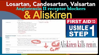 Angiotensin 2 receptor blockers ARBs Lasartan Candesartan Valsartan And also Aliskiren [upl. by Deuno]