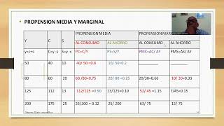 video PROPENSIÓN [upl. by Leakcim]