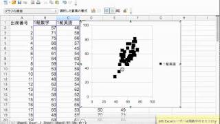 散布図を作ってみる [upl. by Annua]