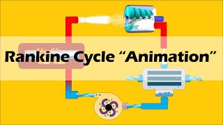 RANKINE CYCLE Simple and Basic [upl. by Deery]