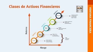 Clases de activos financieros [upl. by Jerri72]