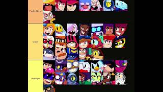 Brawl Stars Tier List January 2024 [upl. by Herby]