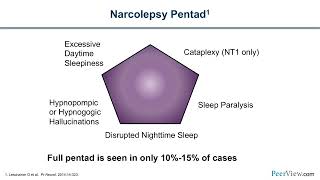 Narcolepsy in Family Practice PatientCentered Strategies to Optimize Treatment Outcomes [upl. by Ytissac]