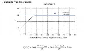 Automatique Chap 6  Réglage PID  Partie 1  Méthode du régleur [upl. by Ahsetel]