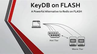 KeyDB on FLASH Redis Compatible [upl. by Rogozen]