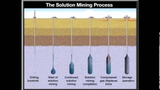 Summary of the Texas Brine Bayou Corne Sinkhole [upl. by Mack]