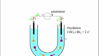 Électrolyse du bromure de cuivre [upl. by Louanna]