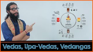 Learning Vedas UpaVedas and Vedangas  A Complete Overview [upl. by Ahsiryt]