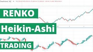 renko amp HeikinAshi strategy [upl. by Ehrsam877]