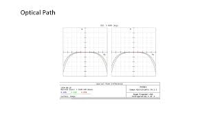 OpticStudio Term Project  beam expander [upl. by Llebpmac]