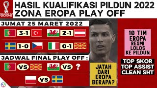 OTW Final Hasil Play Off Kualifikasi Piala Dunia 2022 Zona UEFA Eropa Portugal vs Turki dan Bagan [upl. by Mou586]