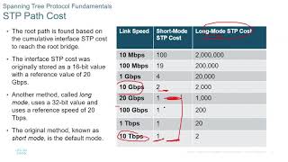 CCNP 350 401 Chapter 2 RSTP [upl. by Marr]