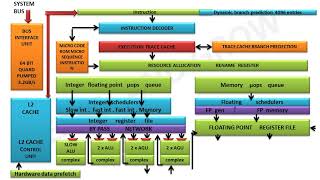 Pentium 4 Processor Detail Architecture हिन्दी [upl. by Hserus]